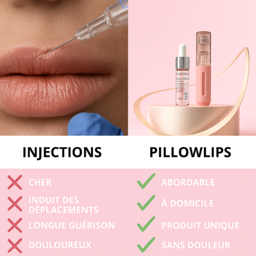 PillowLips ™ | Booster à Lèvres Microneedling
