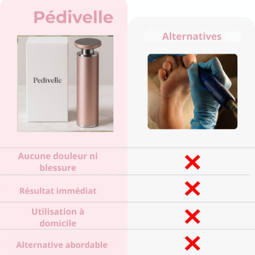Pédivelle™ | Adoucisseur Électrique pour les Pieds