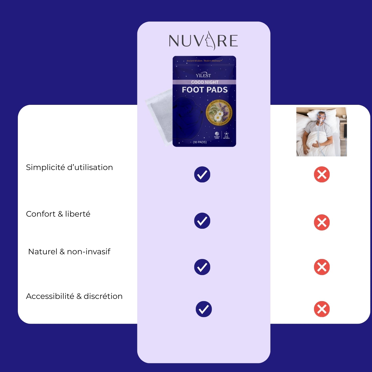 Sérénuit™ | Patchs Anti-Fatigue Nuit