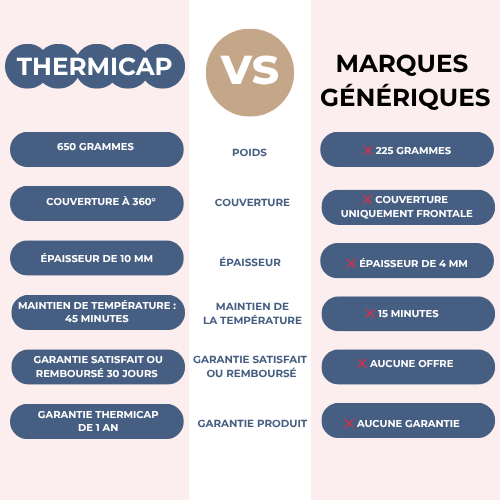 ThermiCap™ | Bandeau rafraîchissant