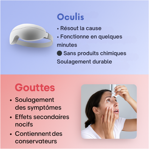 Oculis™ | Masque thérapeutique à vapeur