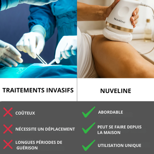 Nuvéline® Pro - Appareil de Massage Remodelant pour le Corps