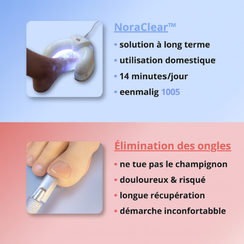 NoraClear™ -Appareil de thérapie 3-en-1
